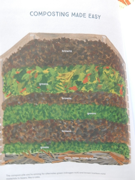 1-24-22 Composting - Commonweeder
